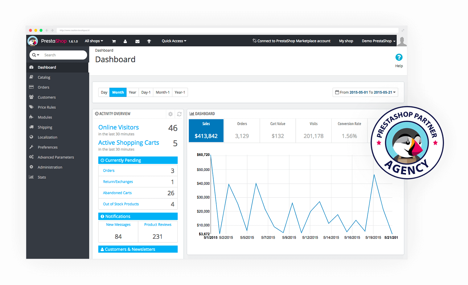 tableau-bord-prestashop