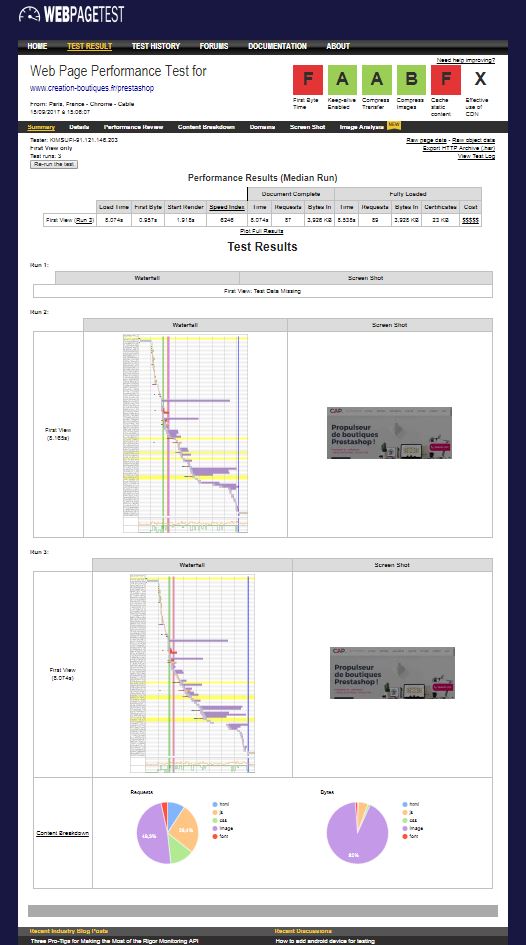 webpagetest2-vitesse-site-ecommerce